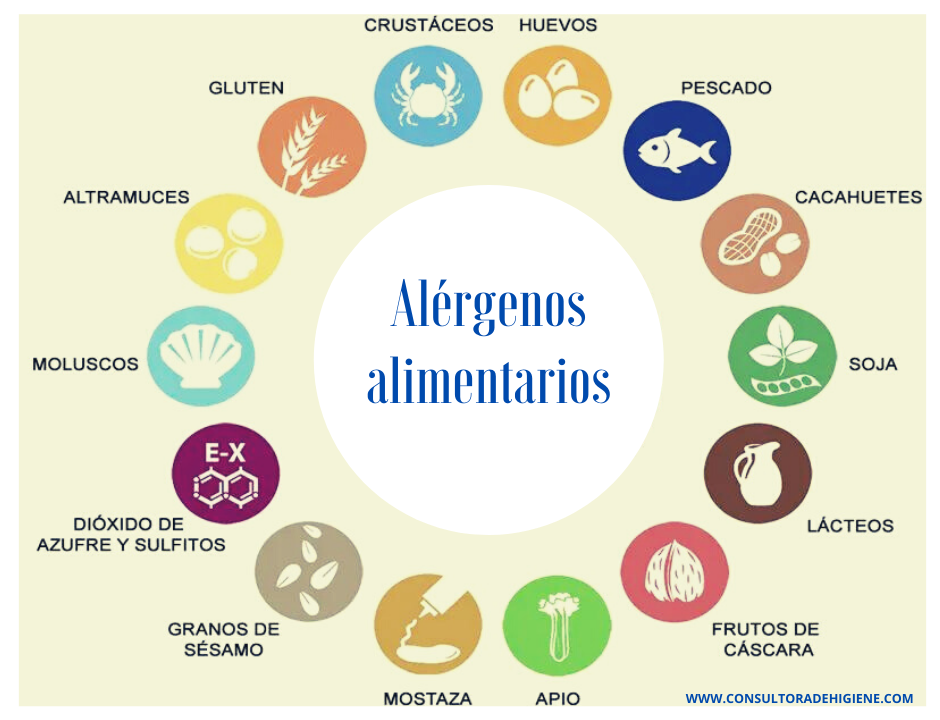 BLOG_Alérgenos_alimentarios.png