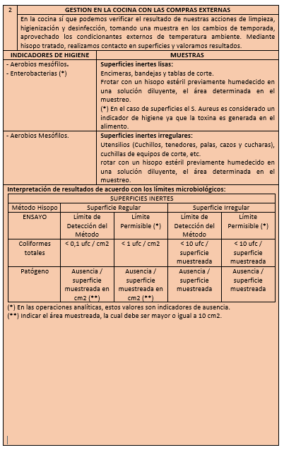 CUADRO 6B