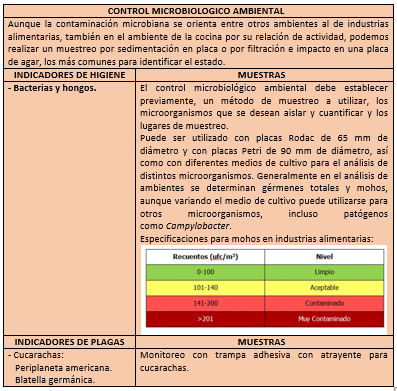 CUADRO 6C